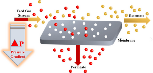 Transparent, heat-resistant, and low dielectric - the amorphous fluorinated polymer SF-AF series reshapes the "invisible boundary" of high-end manufacturing